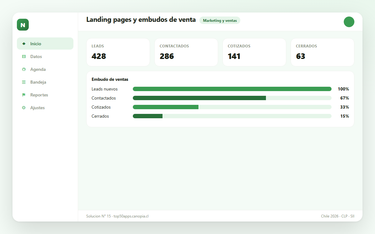 Vista previa de Landing pages y embudos de venta