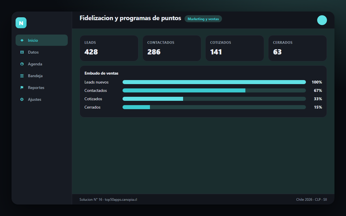 Vista previa de Fidelización y programas de puntos