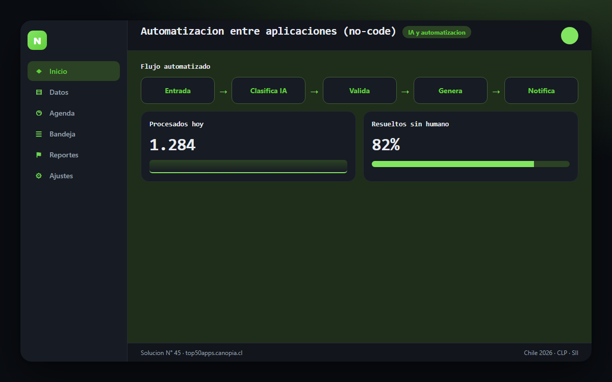 Vista previa de Automatización entre aplicaciones (no-code)
