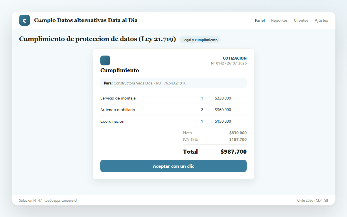 Vista previa de Cumplimiento de protección de datos (Ley 21.719)
