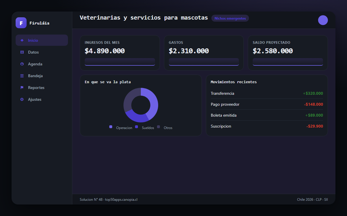 Vista previa de Veterinarias y servicios para mascotas